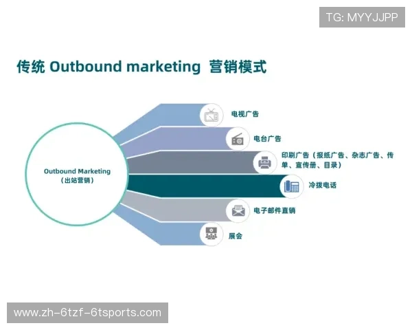 博菲特健身器材业务运营模式解析（体育销售管理）